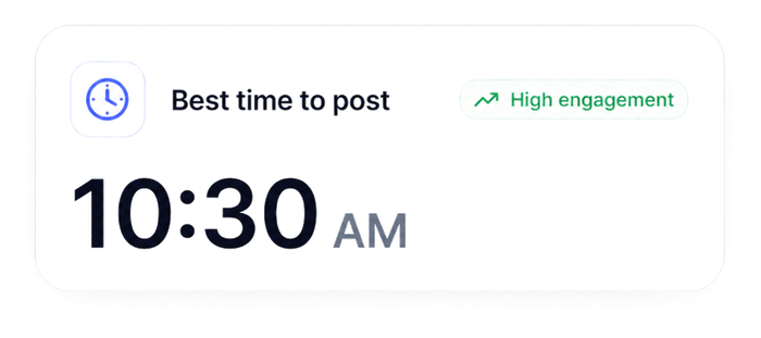 Best time to post widget