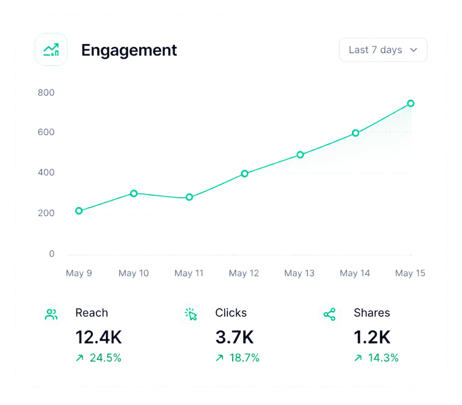 Engagement performance widget